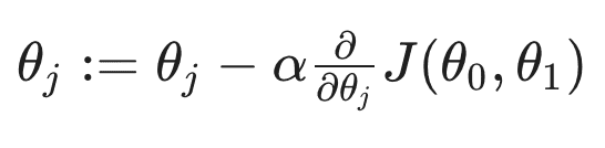 Gradient_Descent_Algorithm