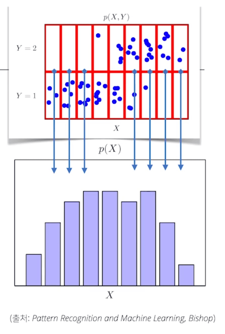 marginal_distribution