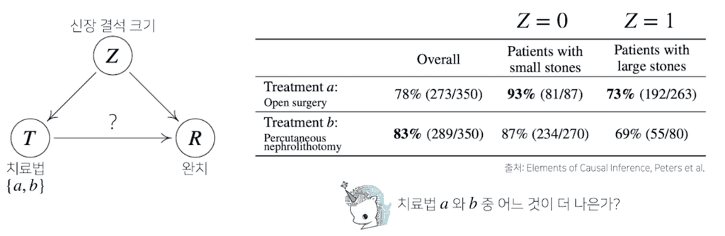 causality_ex