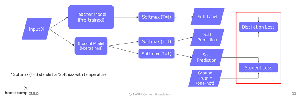 knowledge-distillation-with-labeld-data