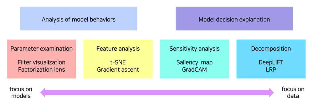 types-of-visualization