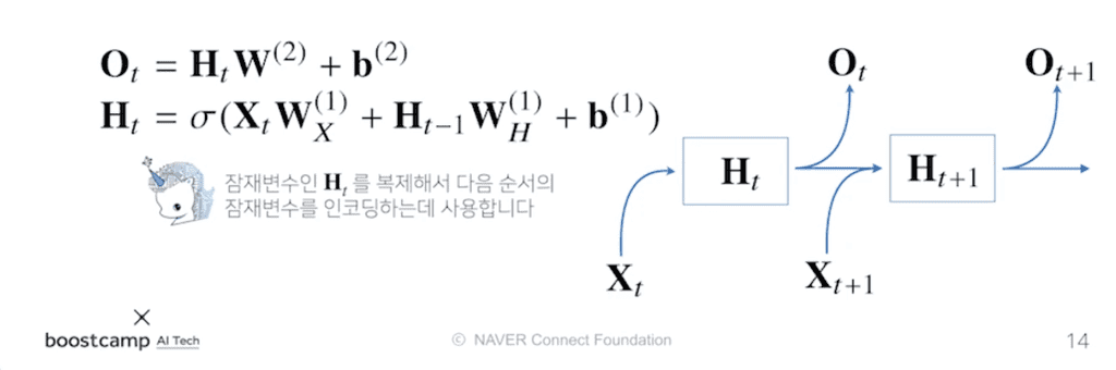 rnn_model