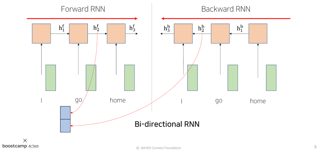 bidirectional-rnn