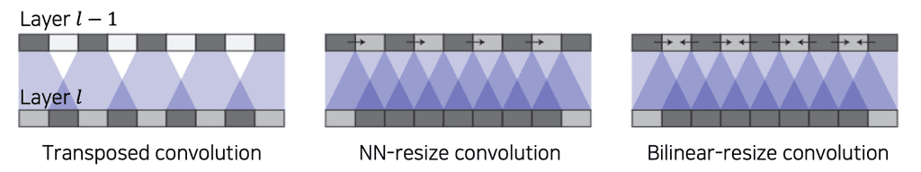 upsample-and-convolution