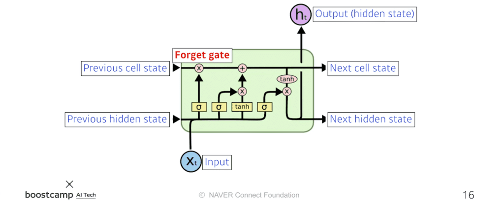 lstm_detail