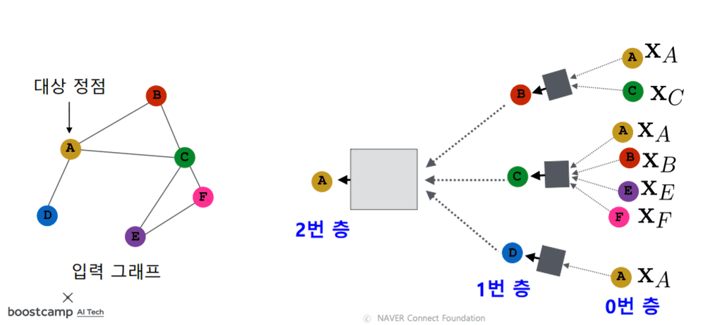 gnn-embedding