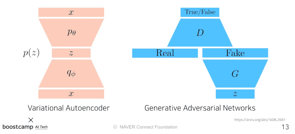 gan-vs-vae