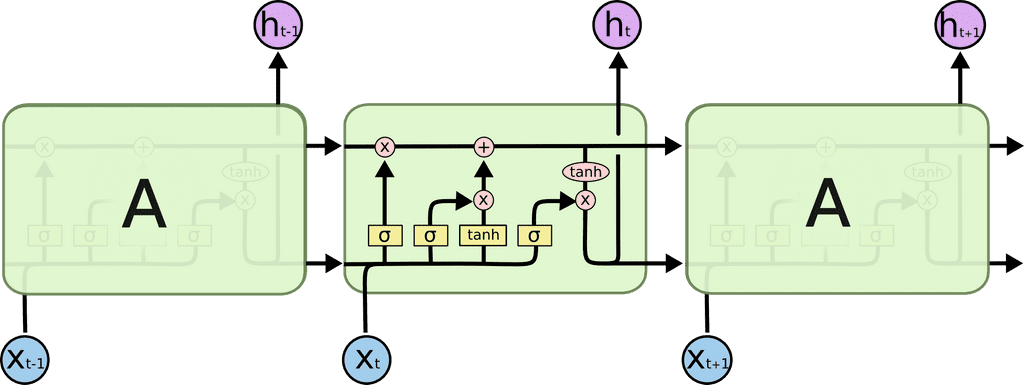 lstm-chain