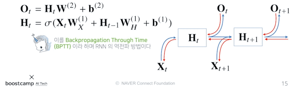 rnn-back