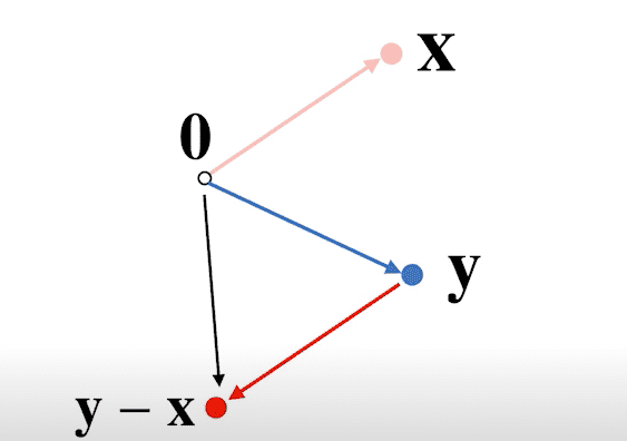 vector distance