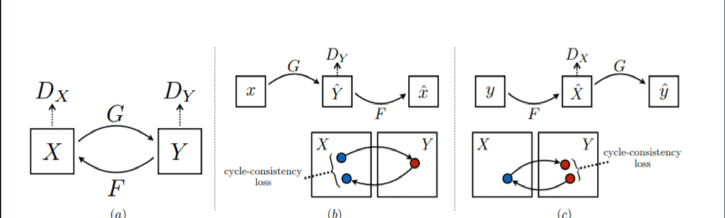 cycle-consistency-loss