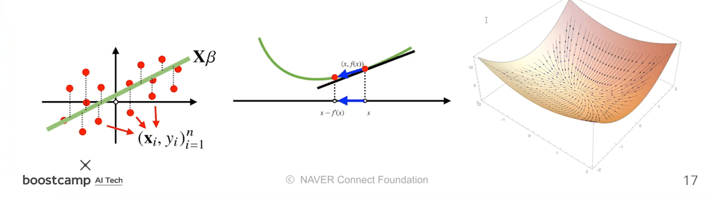 gradient_descent