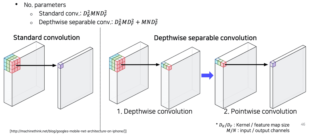 depthwise convolution