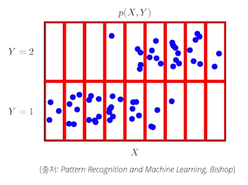 prob_distribution