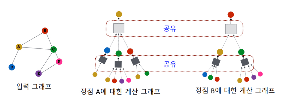 gnn-embedding2