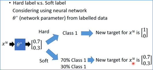 hard-vs-soft-label