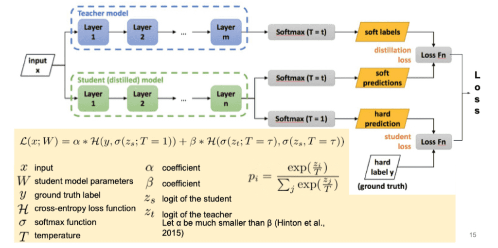 knowledge-distillation-diagram
