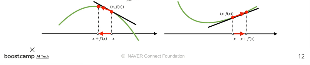 diff_graph