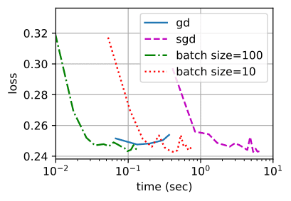 output_minibatch-sgd