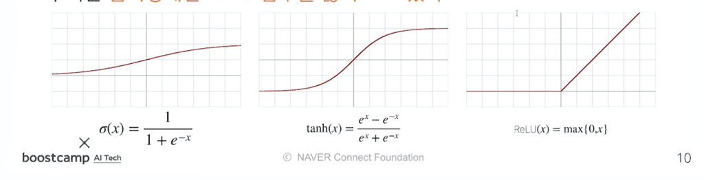 activation_function_graph