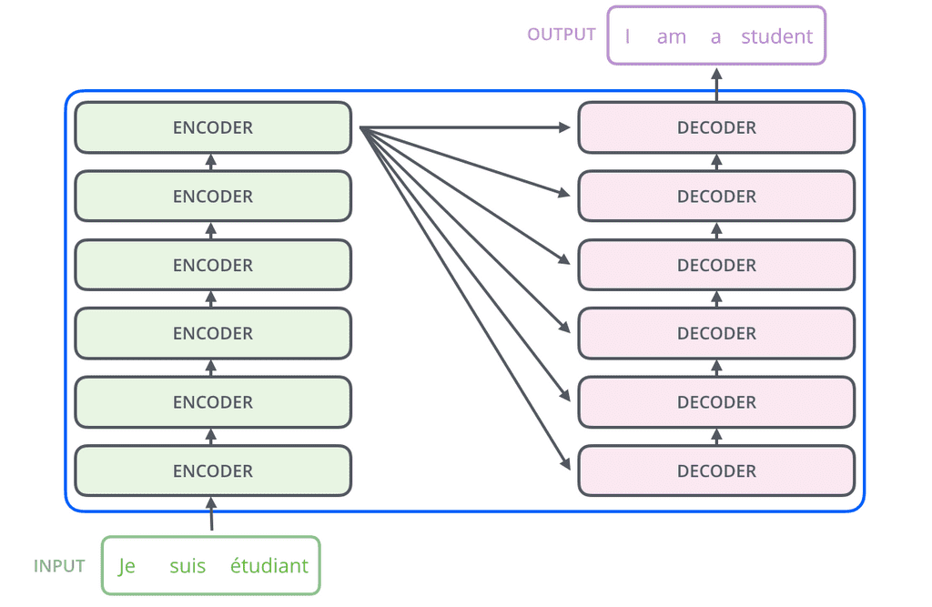 en-de-stack