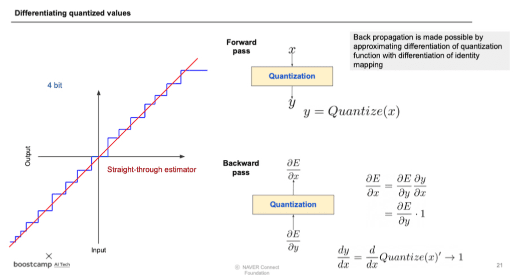 differentiating-quantized-values