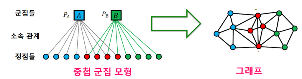 nested-communities