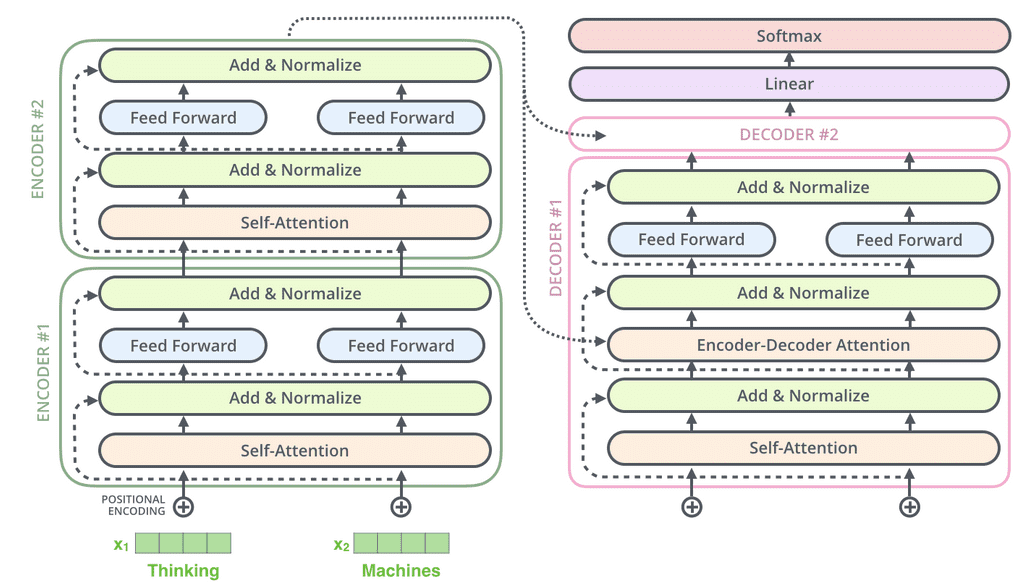 transformer-layer