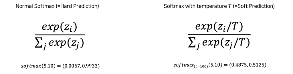 softmax-with-temperature