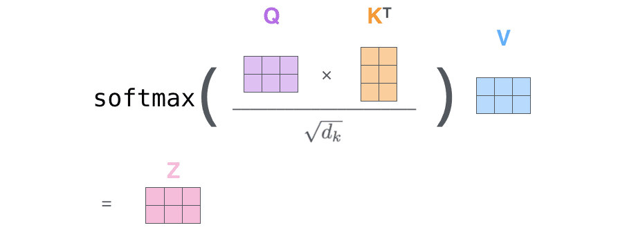 self-attention-matrix2