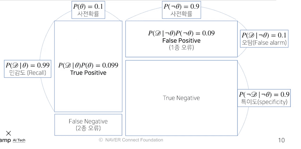 conditional_prob_visualization