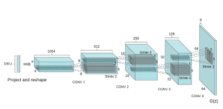 dcgan