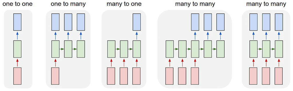 rnn_types