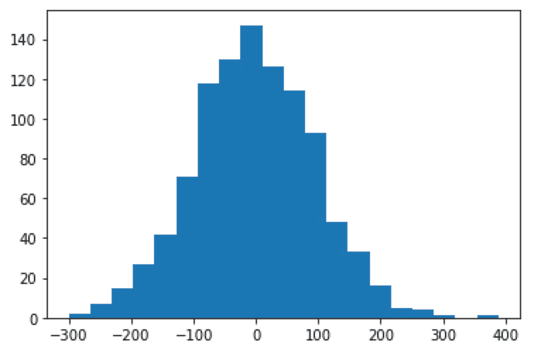 histogram