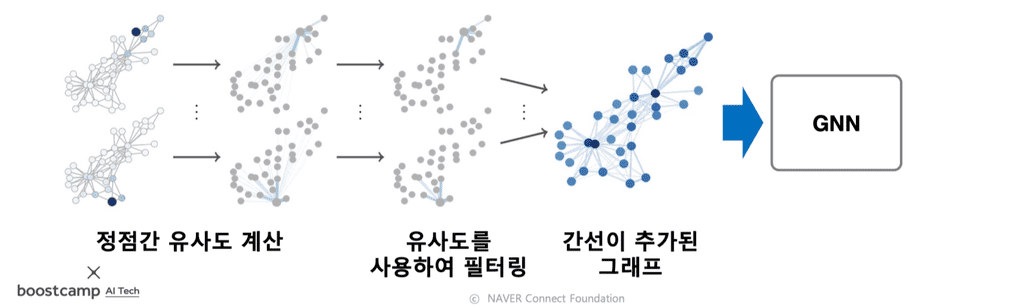 data-augmentation