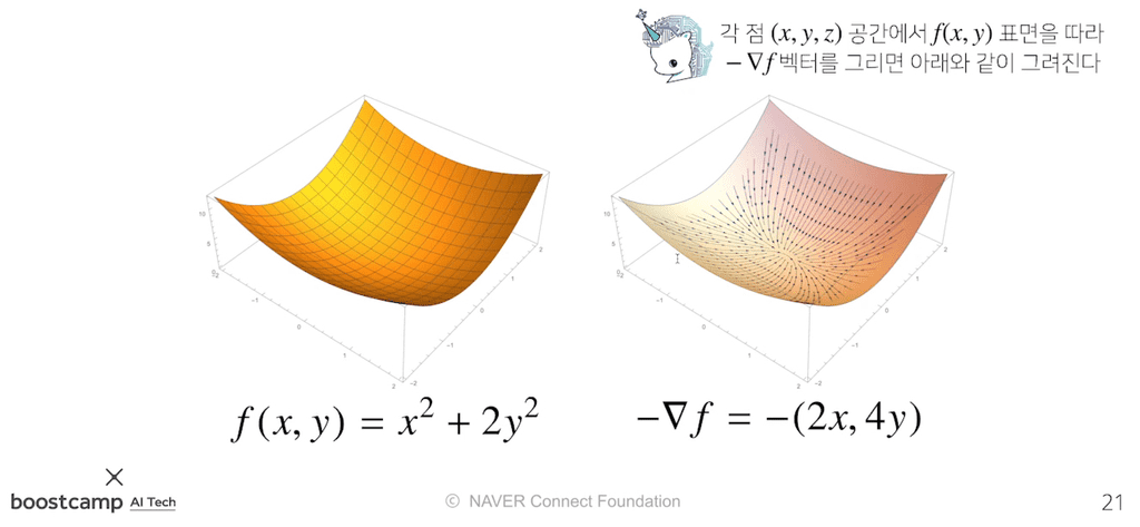 gradient_vector_1