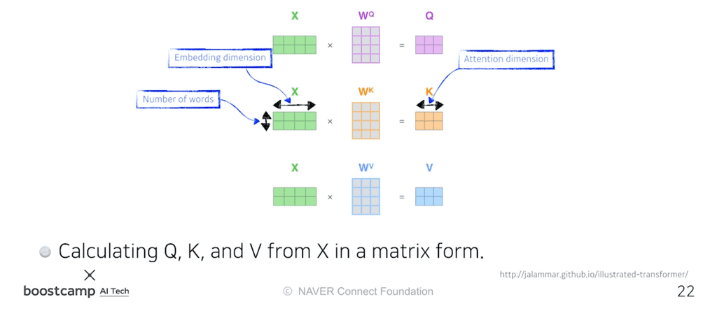 self-attention-matrix