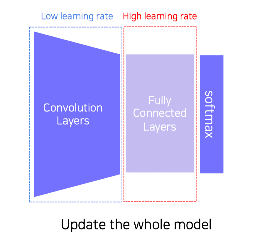 transfer-learning2