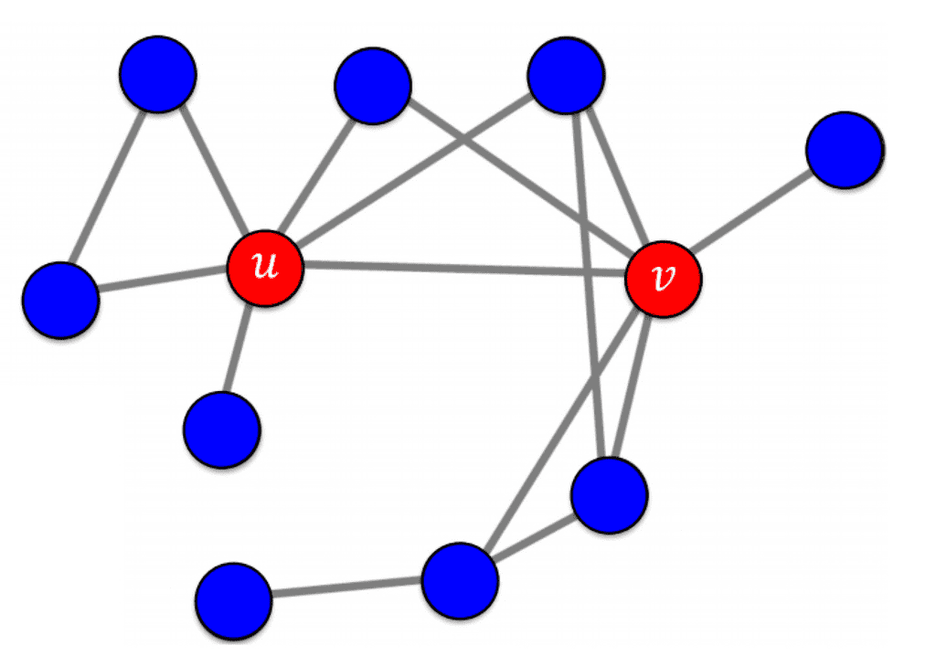 linear-threshold-model