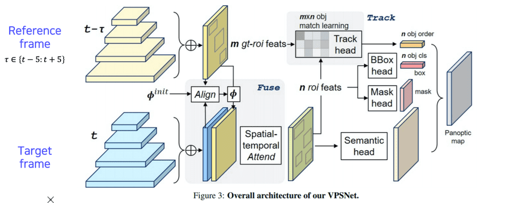 vpsnet-architecture