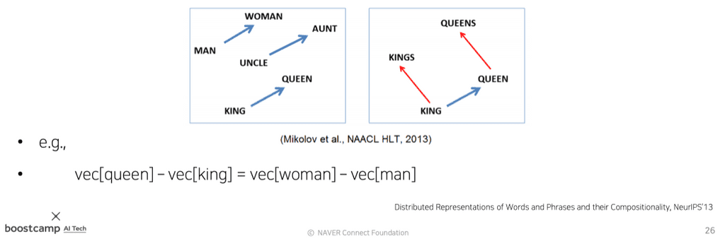 Word2Vec_property