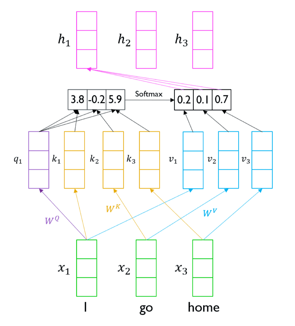 transformer-diagram