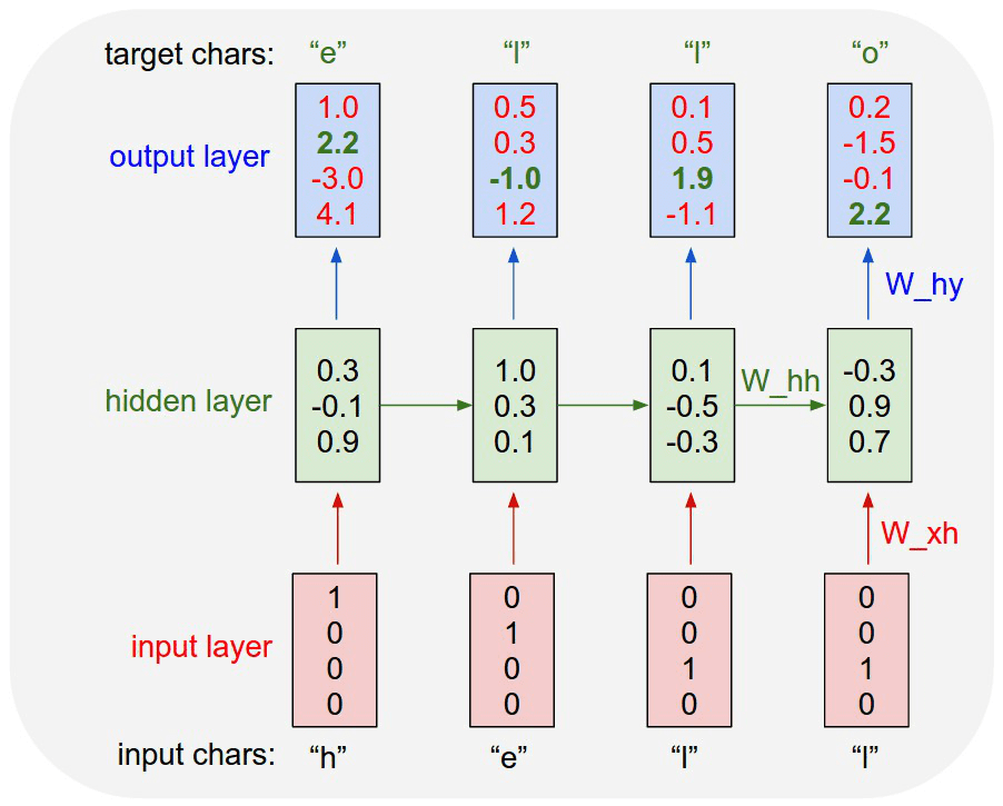 character_language_modeling