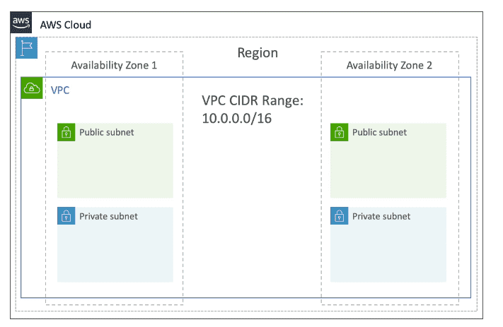 VPC-Diagram