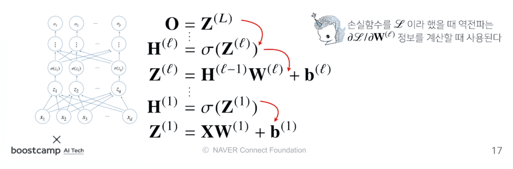 backpropagation_desc