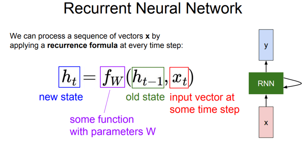 rnn_structure