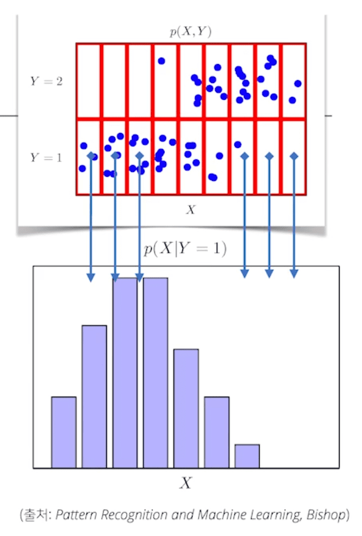 conditional_prob_distribution