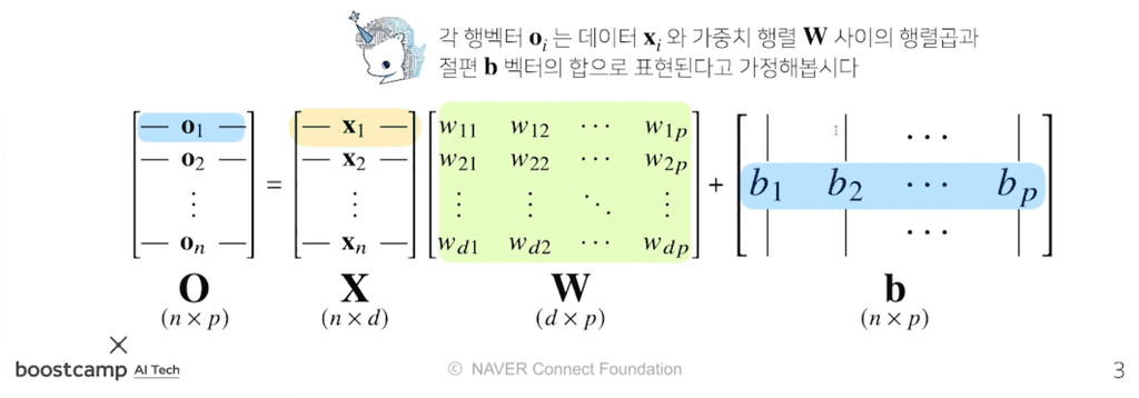 linear_model