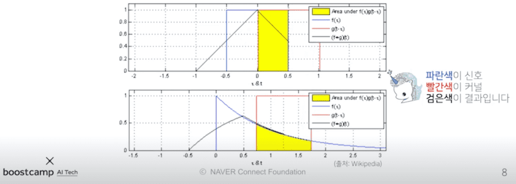 convolution_graph