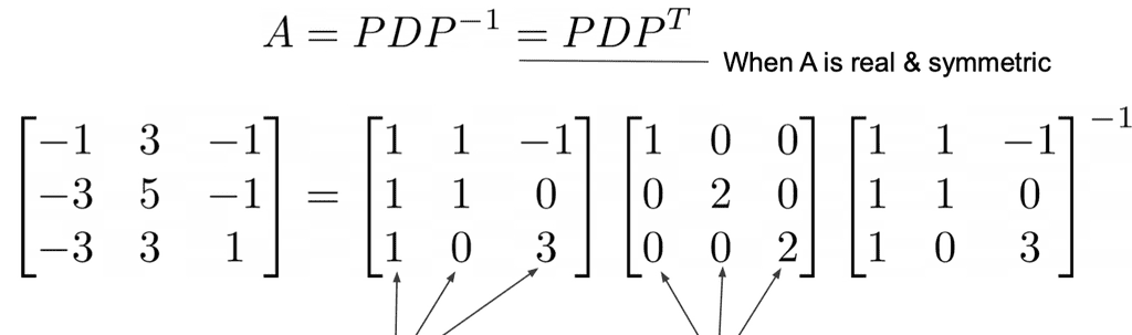 eigenvalue